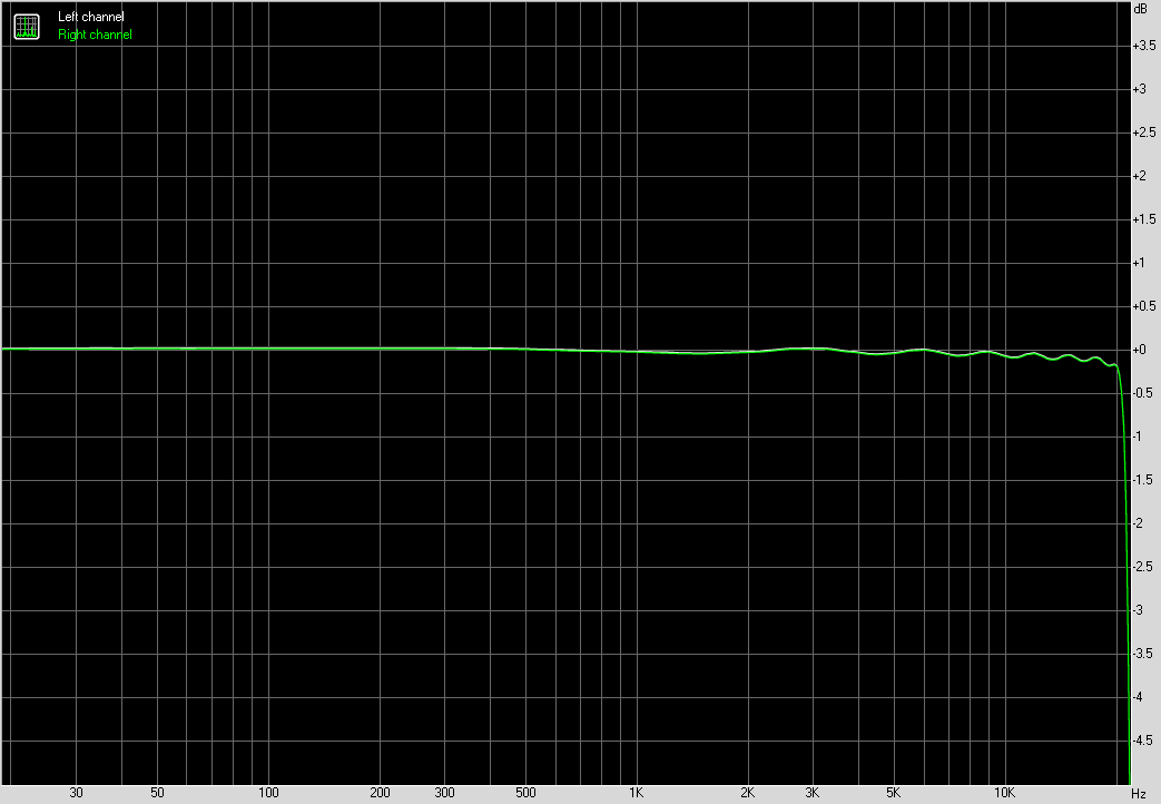 Spectrum graph